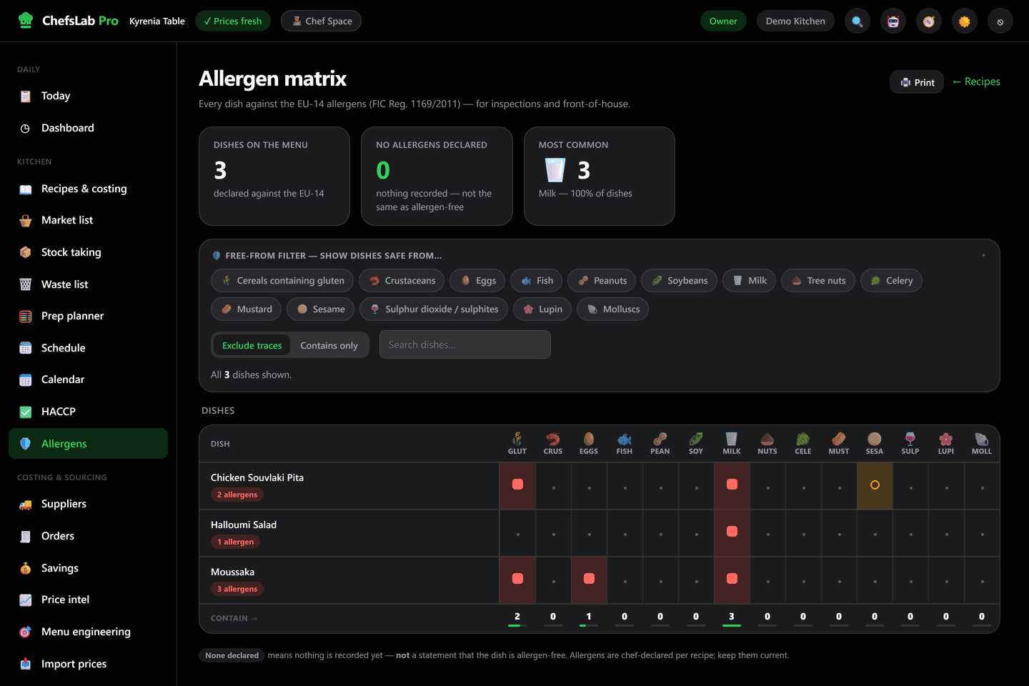 The ChefsLab Pro allergen matrix: three dishes listed down the left and the fourteen EU allergens across the top, with coloured cells marking which dish contains gluten, eggs, milk or sesame traces, plus totals per allergen along the bottom.
