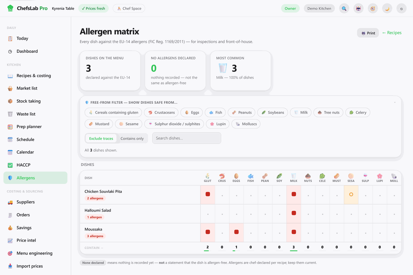 The ChefsLab Pro allergen matrix: three dishes listed down the left and the fourteen EU allergens across the top, with coloured cells marking which dish contains gluten, eggs, milk or sesame traces, plus totals per allergen along the bottom.
